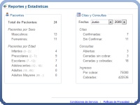 ConsultorioWeb.com le brinda estadísticas en tiempo real sobre sus pacientes, citas y consultas, así como otro tipo de reportes parametrizados de diversa índole.